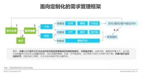 艾瑞咨詢發(fā)布《2021年中國企業(yè)服務研究報告》 信息咨詢服務市場分析與展望